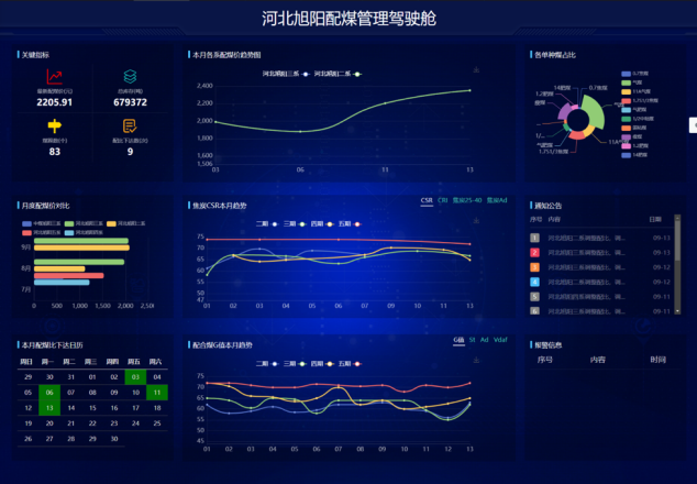 旭阳集团定州园区以智能制造赋能新质生产力发展